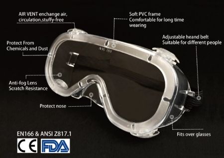 醫療級護目鏡 - 醫療級護目鏡有效保護臉部及眼睛, 防止飛沫, 血液, 病毒之傳染